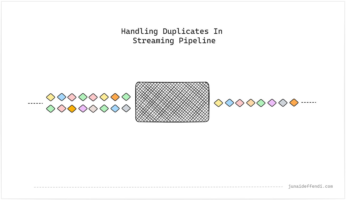 Handling Duplicates In Streaming Pipeline