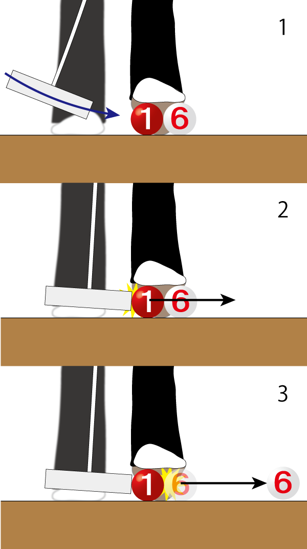 A three-part image showing how to "spark" in gateball. The first image shows the lead foot of the striker trapping their ball and their opponent's ball, which are touching, and the second shows the mallet hitting the trapped first ball, which then strikes the second ball. The final panel shows the initially struck ball hasn't moved much, but the second has gone flying away.