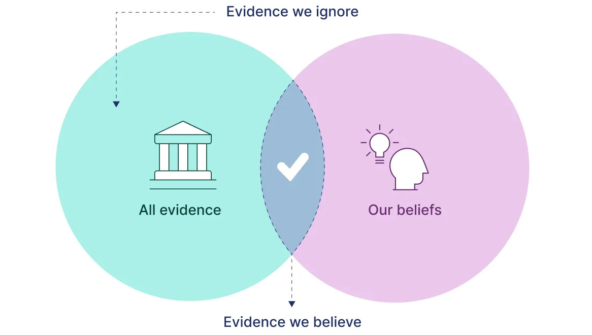 What Is Confirmation Bias? | Definition & Examples