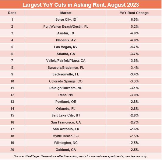 rent cuts