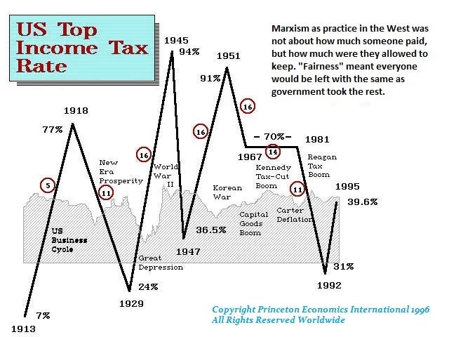 TAX CYC