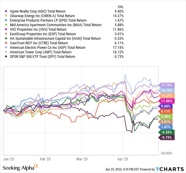 Chart Chart