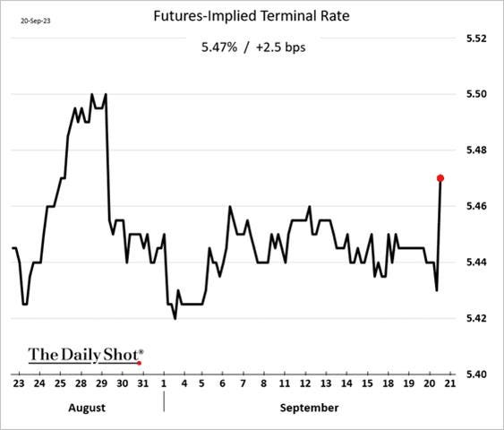 A graph of a stock market

Description automatically generated