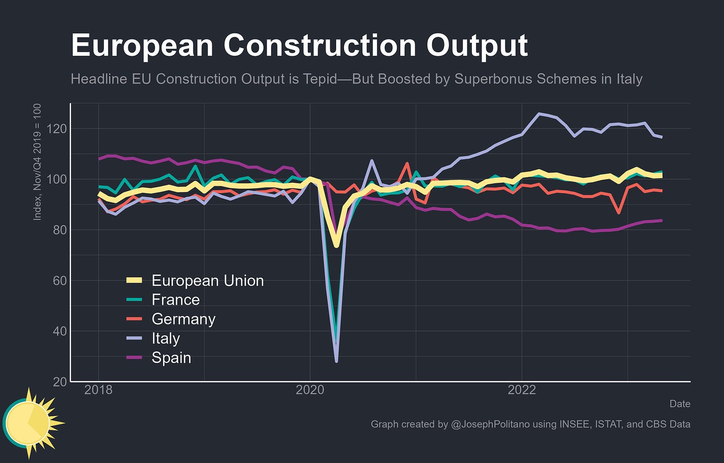 CONSTRUCTION PROD EU GRAPH.png