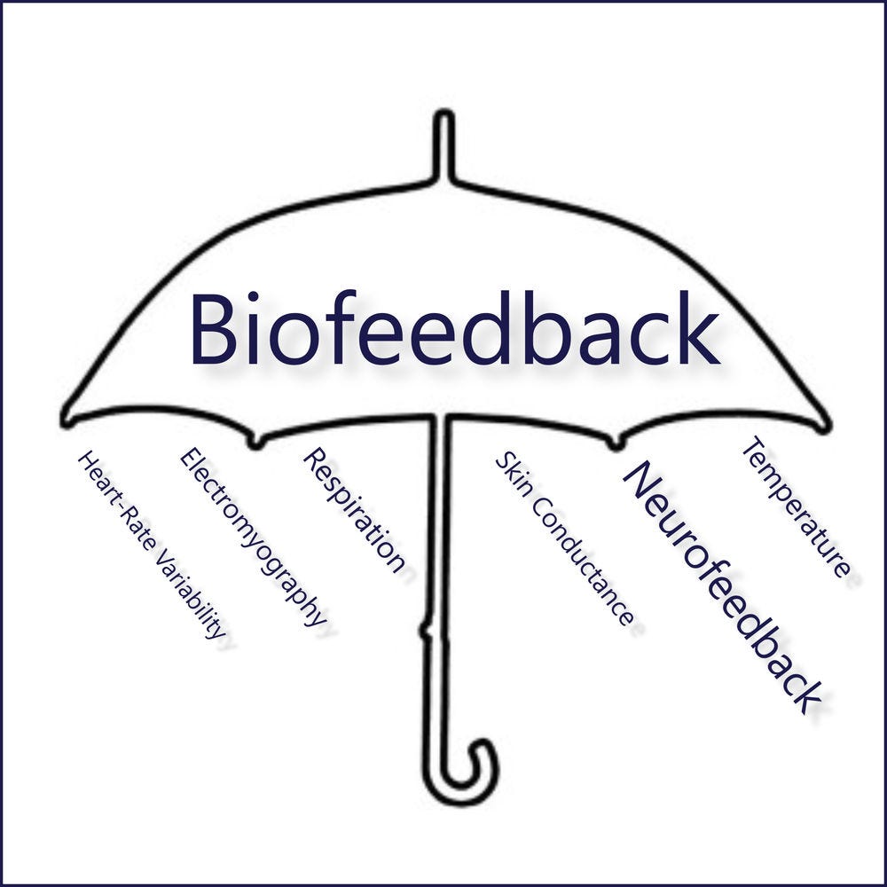 Biofeedback vs Neurofeedback