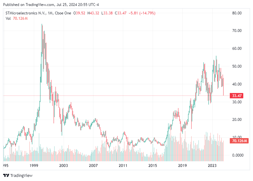 TradingView chart