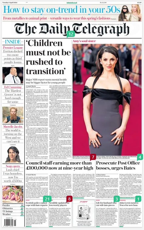 ‘Children must not be rushed to transition’ Major NHS report warns mental health may be bigger factor for young people The Daily Telegraph9 Apr 2024By Daniel Martin DEPUTY POLITICAL EDITOR CHILDREN who believe they are transgender may actually have mental health issues, a landmark report is set to find this week. It is expected to advise that children should not berushed on to a path to change gender, and that they receive counselling which addresses the mental health issues they may have rather than being put on drugs. Dr Hillary Cass, a paediatrician, will tomorrow unveil her long-awaited review into how transgender children are supported and the medical treatment they receive. It comes amid concern that children are being allowed to change gender in school without their parents’ knowledge or consent, and after the routine prescription of puberty blockers was banned by NHS England. The Telegraph understands that the report will find that children who think they are trans disproportionately have mental health issues, a difficult family situation or have suffered from abuse. They are also more likely to be neurodiverse. It is expected to suggest that these children need counselling to tackle these problems holistically, rather than them automatically being put on a path to change gender. The report is expected to warn that it is wrong to assume it is in the best interest of children who think they are trans to change gender, and urge extreme caution over the use of drugs such as puberty blockers and cross-sex hormones to facilitate this, even once someone is over 18 years old. The review is also said to express concern about a significant rise in the number of young girls wanting to become boys, and say this group needs more support. Yesterday, Downing Street said the Government would act on the basis of the report to ensure children and adolescents are kept safe. The Prime Minister’s spokesman said: “We have talked about the importance of children and adolescent safety and wellbeing being paramount. “That is part of previous work such as the NHS announcement to end the routine prescription of puberty blockers, it is behind our robust and clear guidance to schools, [and] it is categorical that social transitioning is not a neutral act and no one should be forced to use preferred pronouns or accept contested beliefs as fact. “We’ve also said there’s more to do in this area and we will look at the review when it’s published.” The spokesman added: “The Government has taken a number of steps in this area, recognising the effect that social transitioning can have on children and adolescents, and we’ve made clear that single sex spaces must be protected.” The interim Cass report in 2022 said that children being allowed to socially transition in schools – changing their name and pronouns, and being allowed to use the toilet and changing rooms of the gender they identify as – was “not a neutral act”. It also raised concerns about the NHS’S gender identity and development service at the Tavistock and Portman NHS trust in London. Dr Cass’s final report is expected to conclude that there could be many complex reasons a child may think they are in the wrong gender. Dr Cass’s report is understood to say that prepubescent children should not be put on the same “pathway” as older adolescents who wish to identify as the opposite gender. It is expected to warn that children may experience “psychological” repercussions as a result of being allowed to change their name and pronoun to the gender of their choice. Last month, the NHS announced an immediate ban on prescribing puberty blockers to under-18s unless they are part of a clinical trial. Ministers said the “landmark decision” was in children’s “best interests” and would help to ensure youngsters who feel their gender is not the same as their sex are treated using medical evidence. Article Name:‘Children must not be rushed to transition’ Publication:The Daily Telegraph Author:By Daniel Martin DEPUTY POLITICAL EDITOR Start Page:1 End Page:1