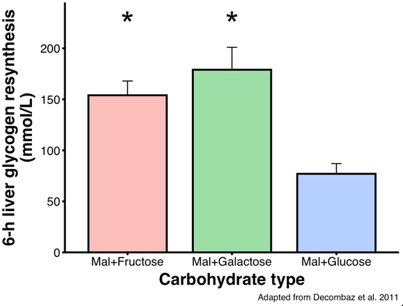 A graph of different colored bars

AI-generated content may be incorrect.