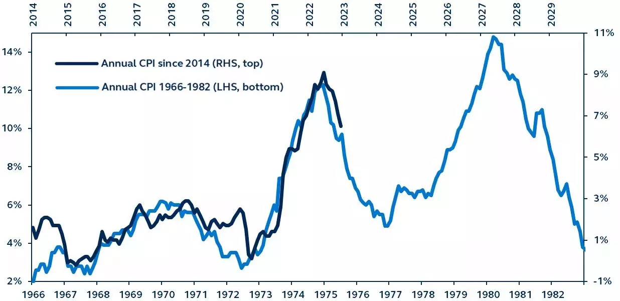 U.S. Inflation: Important Lessons From The 1970s | Seeking Alpha