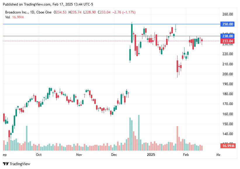 TradingView chart TradingView chart