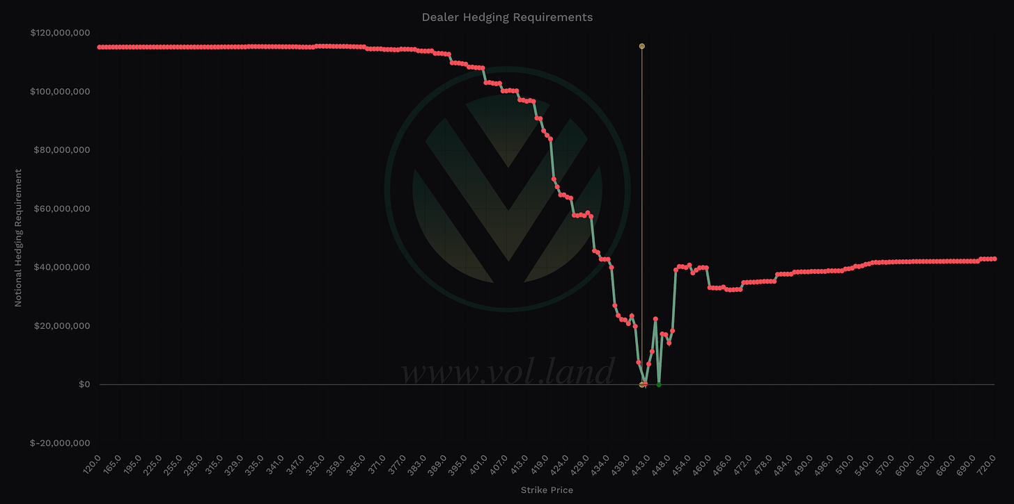 SPY Charm - Aggregate View