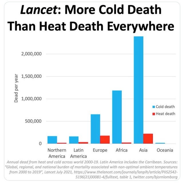 Lomborg heat deaths 5