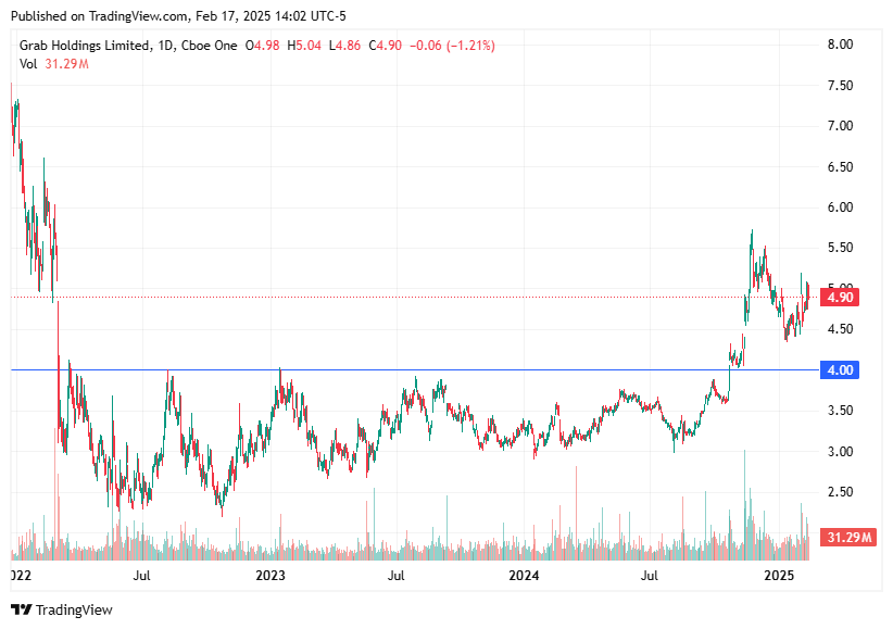 TradingView chart TradingView chart