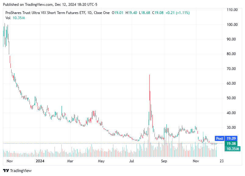 TradingView chart