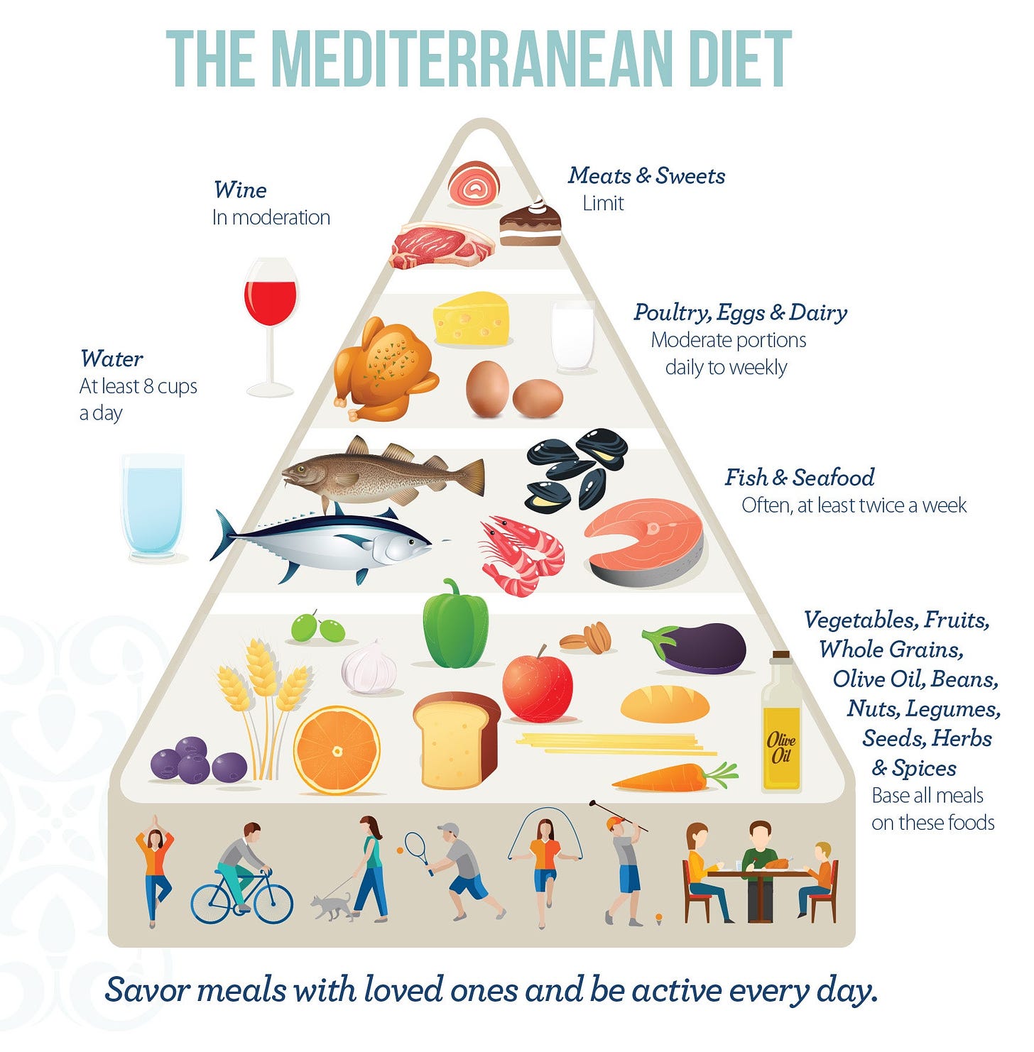 Why You Should Try the Mediterranean Diet - Clean Eating