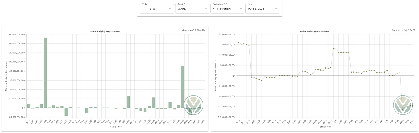 Aggregate Vanna data from Volland