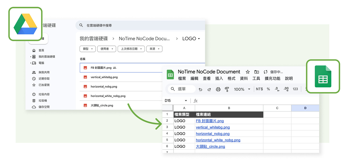 自動彙整 Google 雲端檔案連結示意