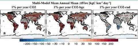 CO2 effect Figure showing fire increase with and without CO2 effect