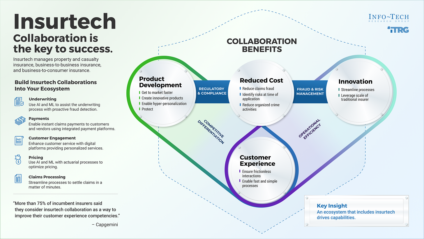 Insurtech Innovations Buyers Guide | Info-Tech Research Group