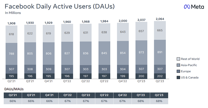 Meta Q2 2023
