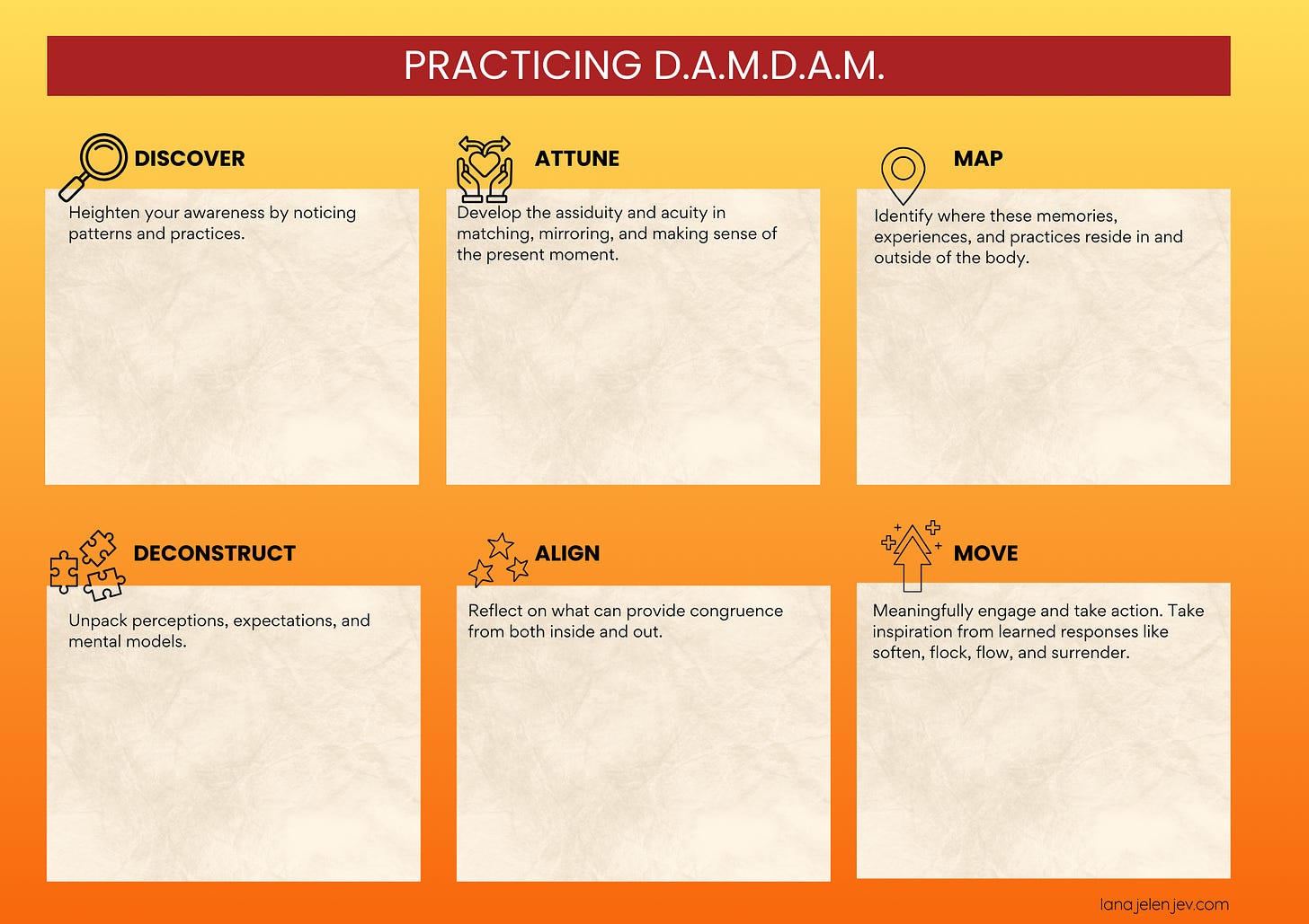 Practicing DAMDAM (Discover, Attune, Map, Deconstruct, Align, Move)