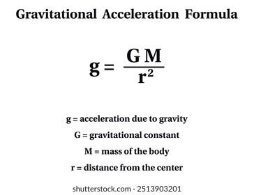 7+ Hundred Gravitational Acceleration Royalty-Free Images, Stock Photos &  Pictures | Shutterstock