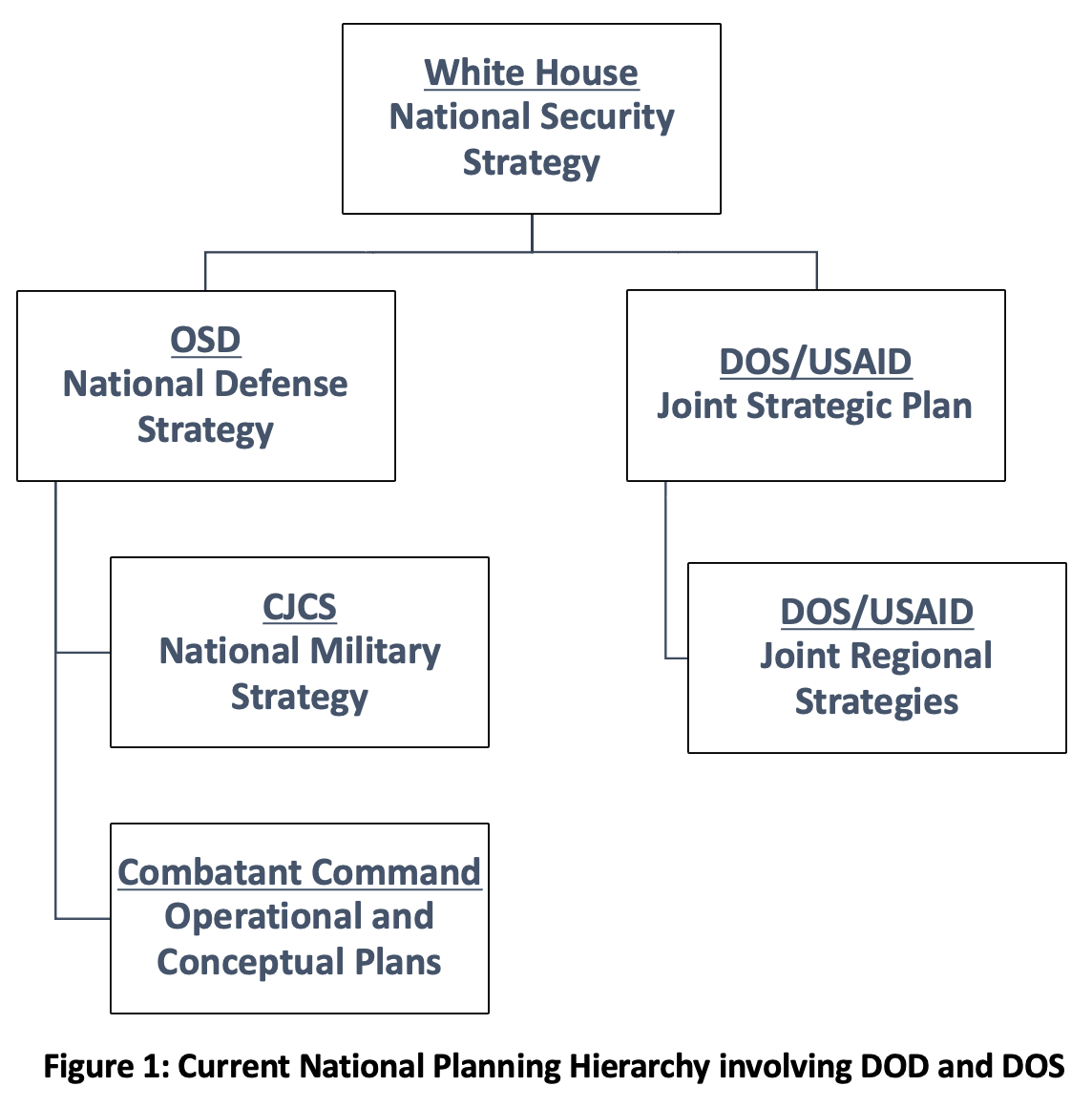 Diagram

Description automatically generated