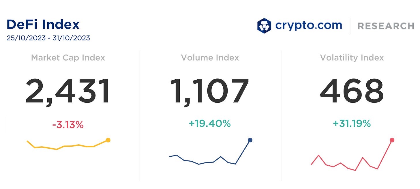 Crypto.com DeFi Index