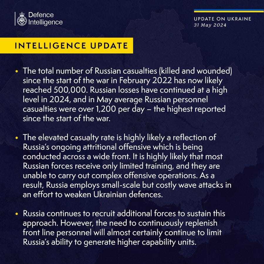 The total number of Russian casualties (killed and wounded) since the start of the war in February 2022 has now likely reached 500,000. Russian losses have continued at a high level in 2024, and in May average Russian personnel casualties were over 1,200 per day – the highest reported since the start of the war.

The elevated casualty rate is highly likely a reflection of Russia’s ongoing attritional offensive which is being conducted across a wide front. It is highly likely that most Russian forces receive only limited training, and they are unable to carry out complex offensive operations. As a result, Russia employs small-scale but costly wave attacks in an effort to weaken Ukrainian defences.

Russia continues to recruit additional forces to sustain this approach. However, the need to continuously replenish front line personnel will almost certainly continue to limit Russia’s ability to generate higher capability units.