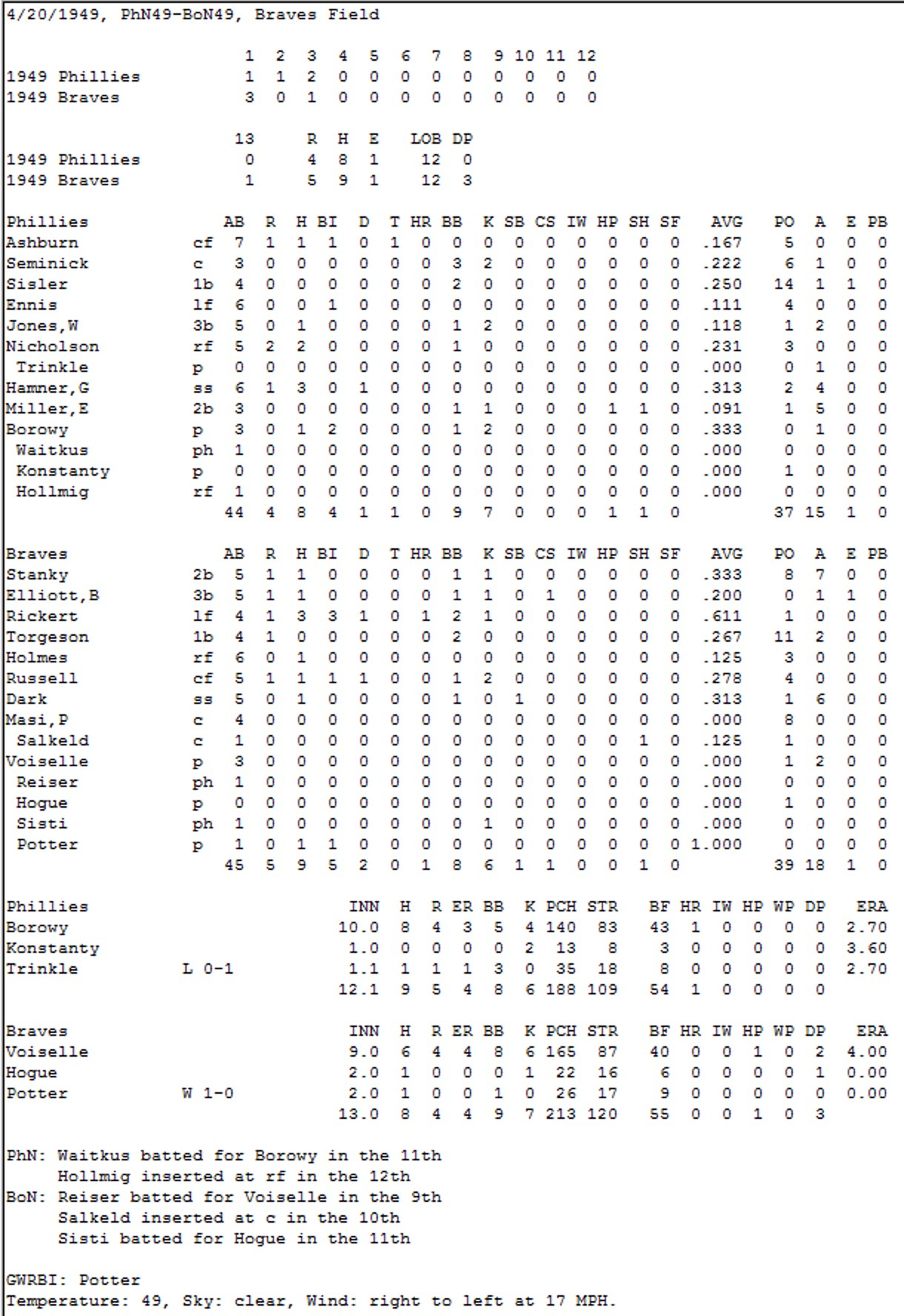 1949 Phillies Braves Boxscore