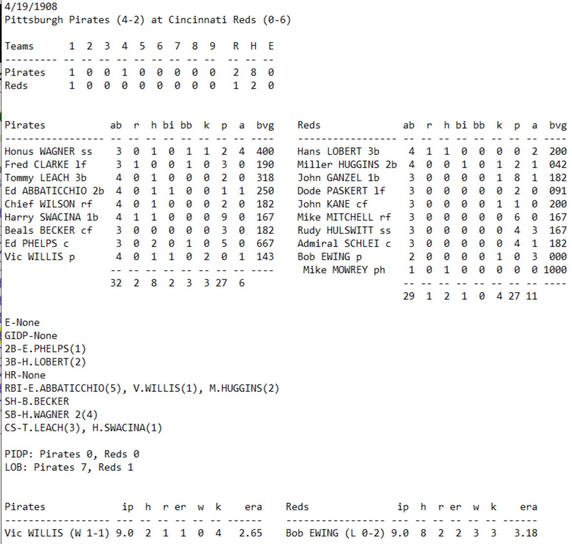 Skeetersoft NPIII Boxscore