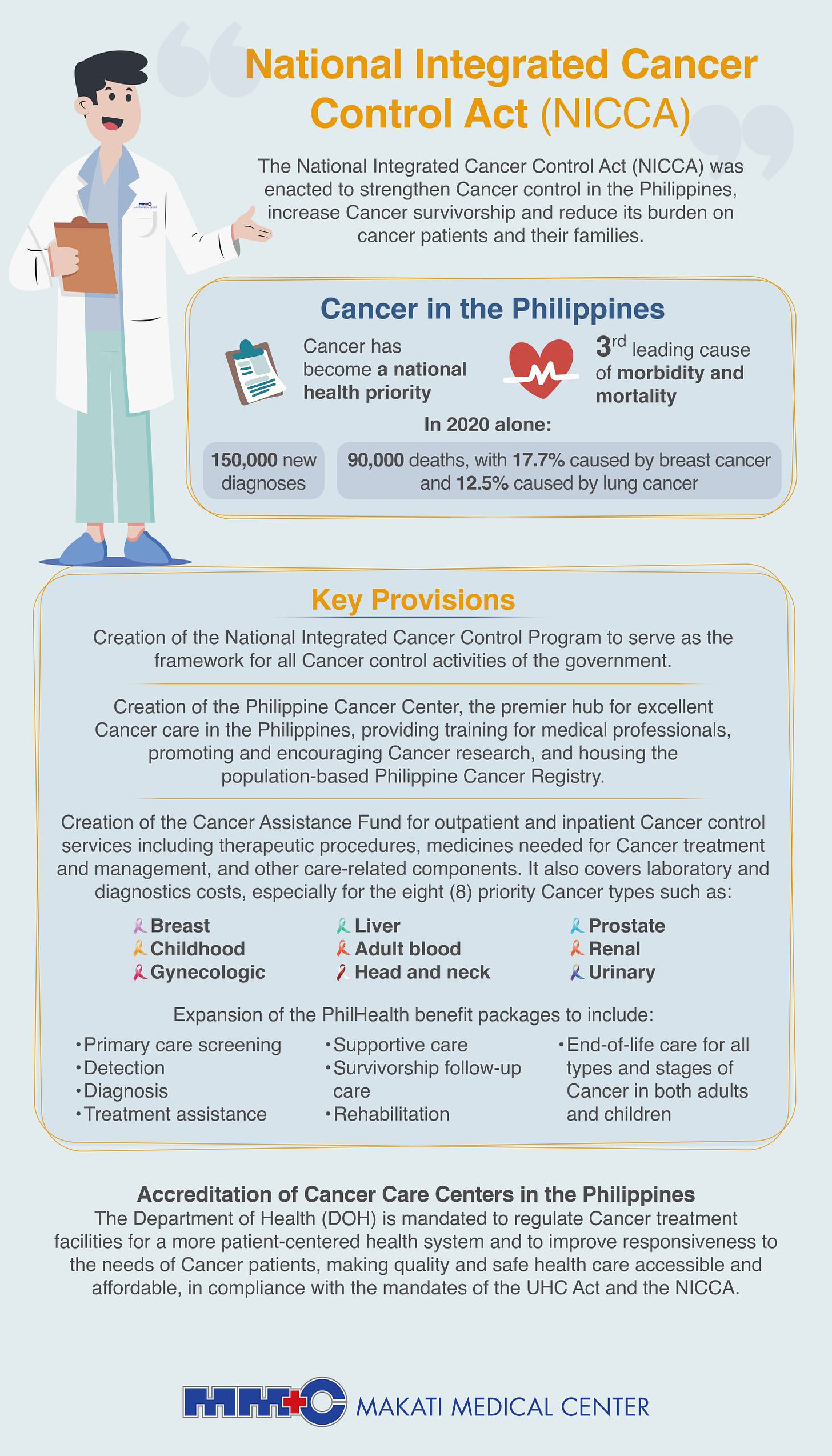 Benefits of National Integrated Cancer Control Act – Philippine Society ...