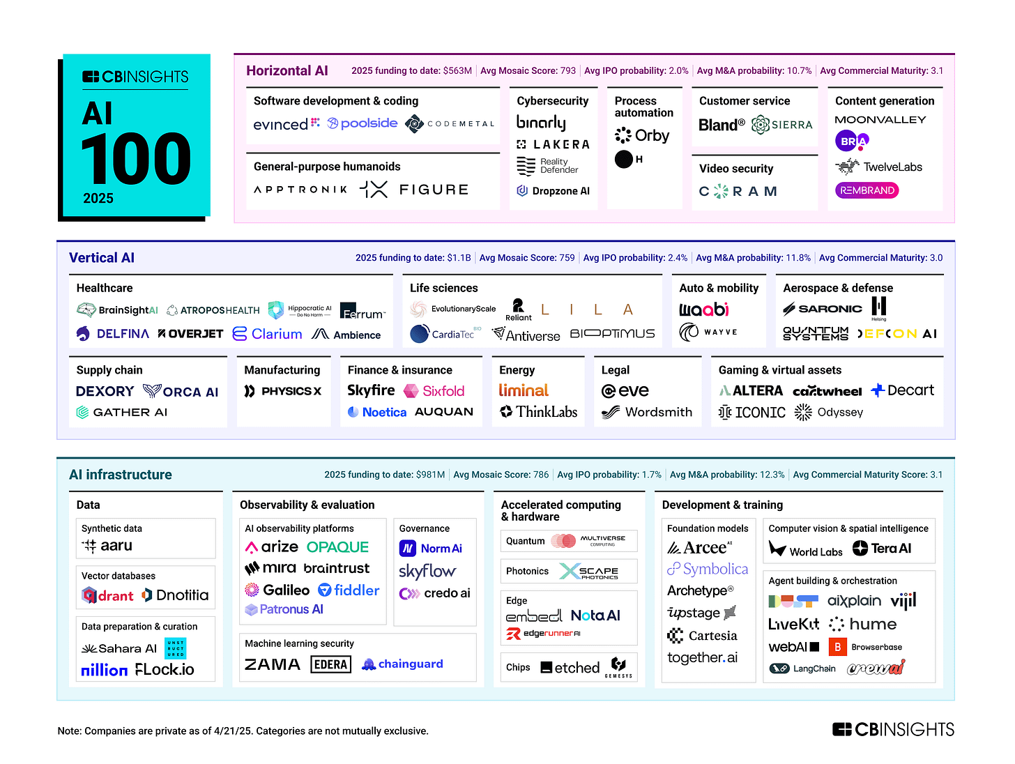 100 Ferramentas de AI para 2025