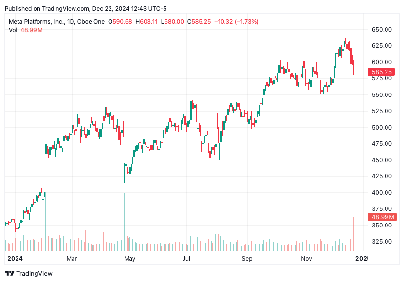 TradingView chart