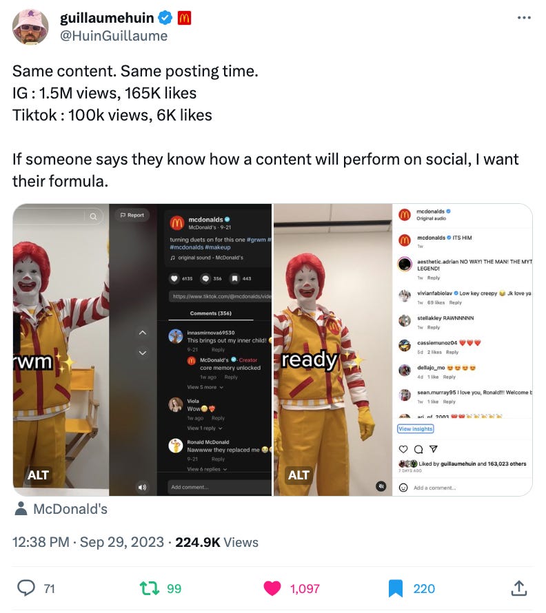 screenshot of a tweet from McDonalds head of social media Guillaume Huin that reads: Same content. Same posting time. IG : 1.5M views, 165K likes Tiktok : 100k views, 6K likes  If someone says they know how a content will perform on social, I want their formula.