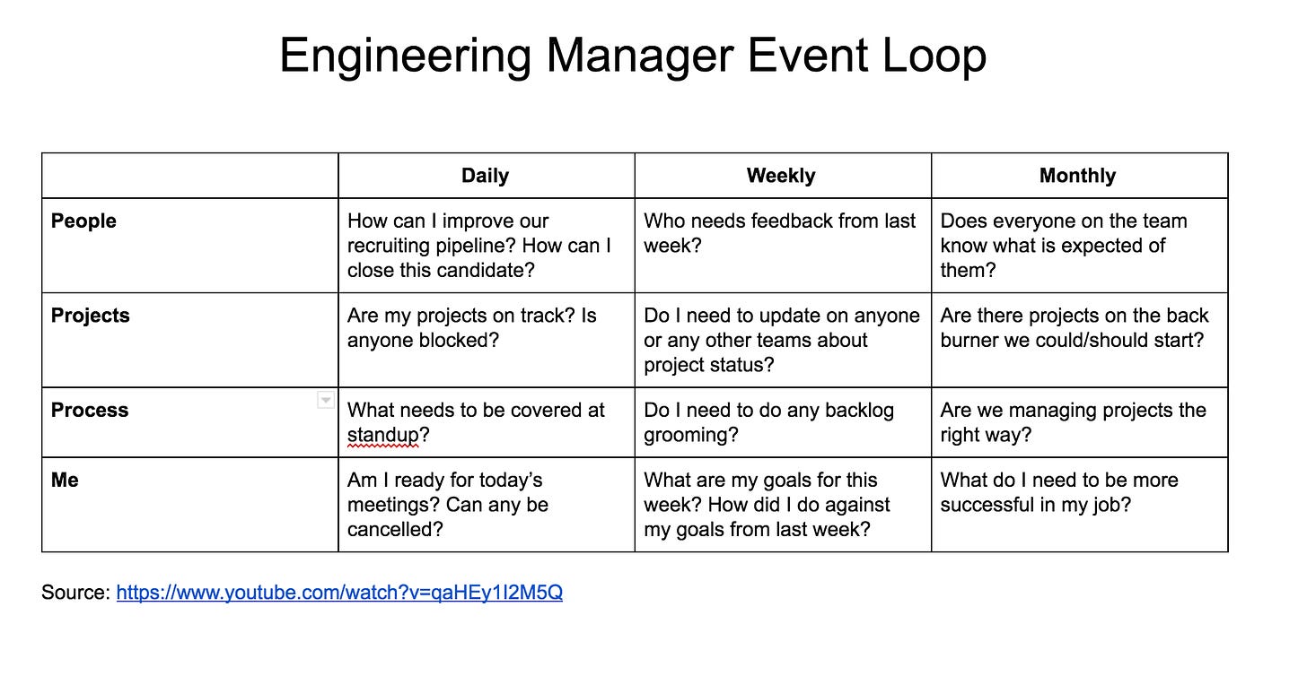 Engineering Manager Event Loop