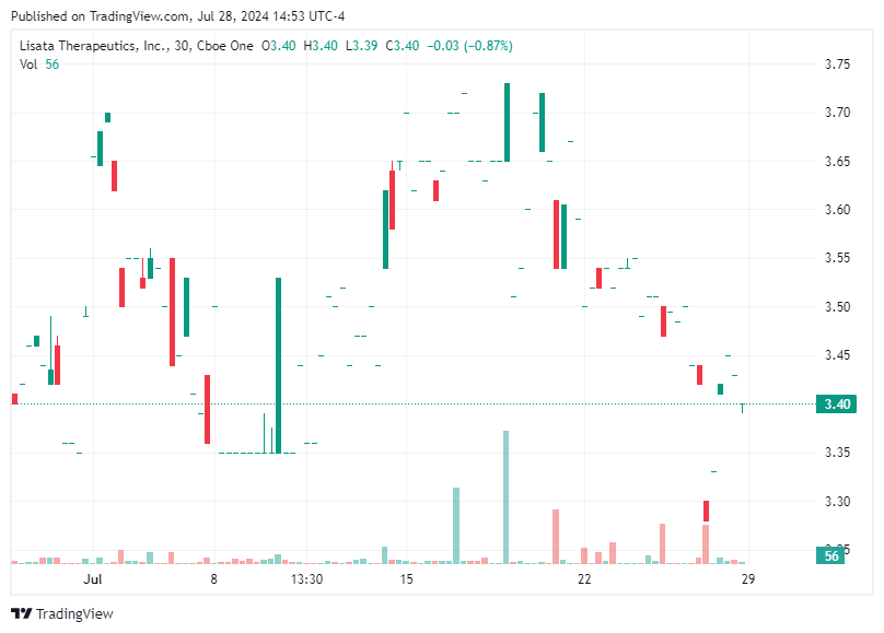 TradingView chart