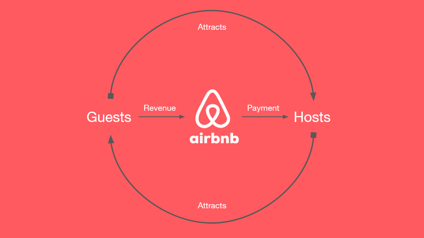 What are Network Effects? A Minimum Viable Explanation: | by Tyler O'Briant  | Immutable | Medium