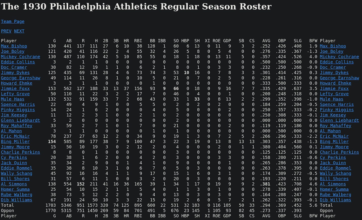 Retrosheet 1930 Athletics