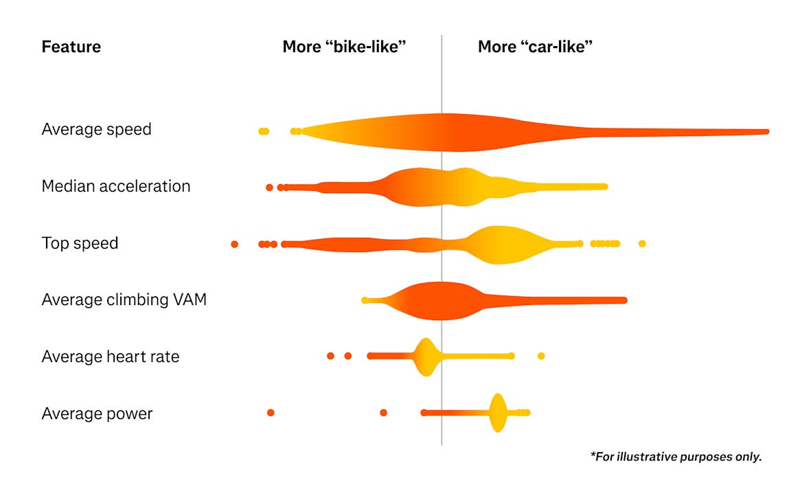 gradient-boosted decision tree classifier