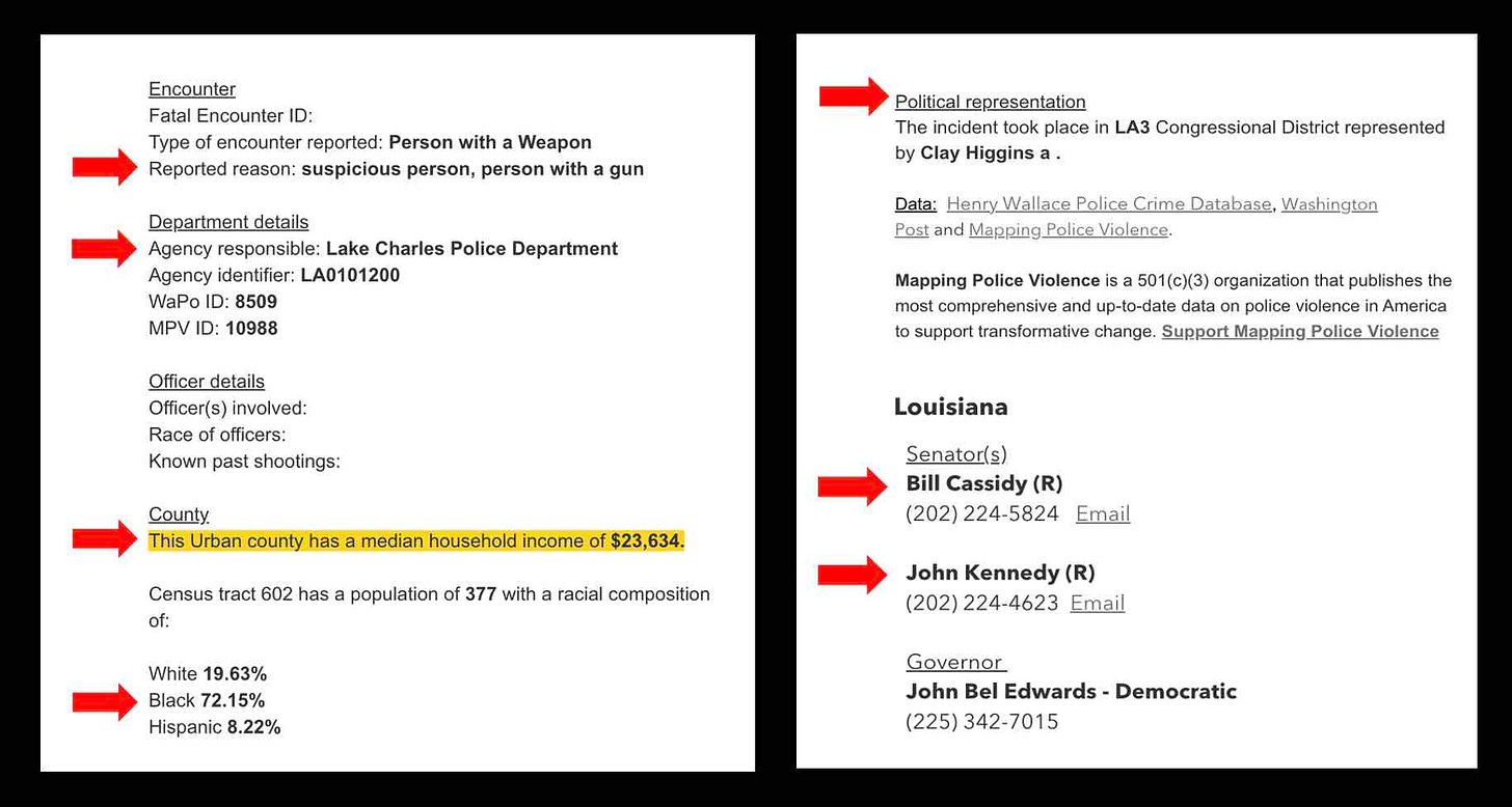 Analyzing police killings in 2022