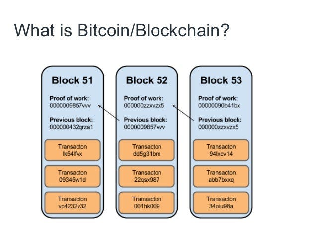 Bitcoin & Blockchain Basics