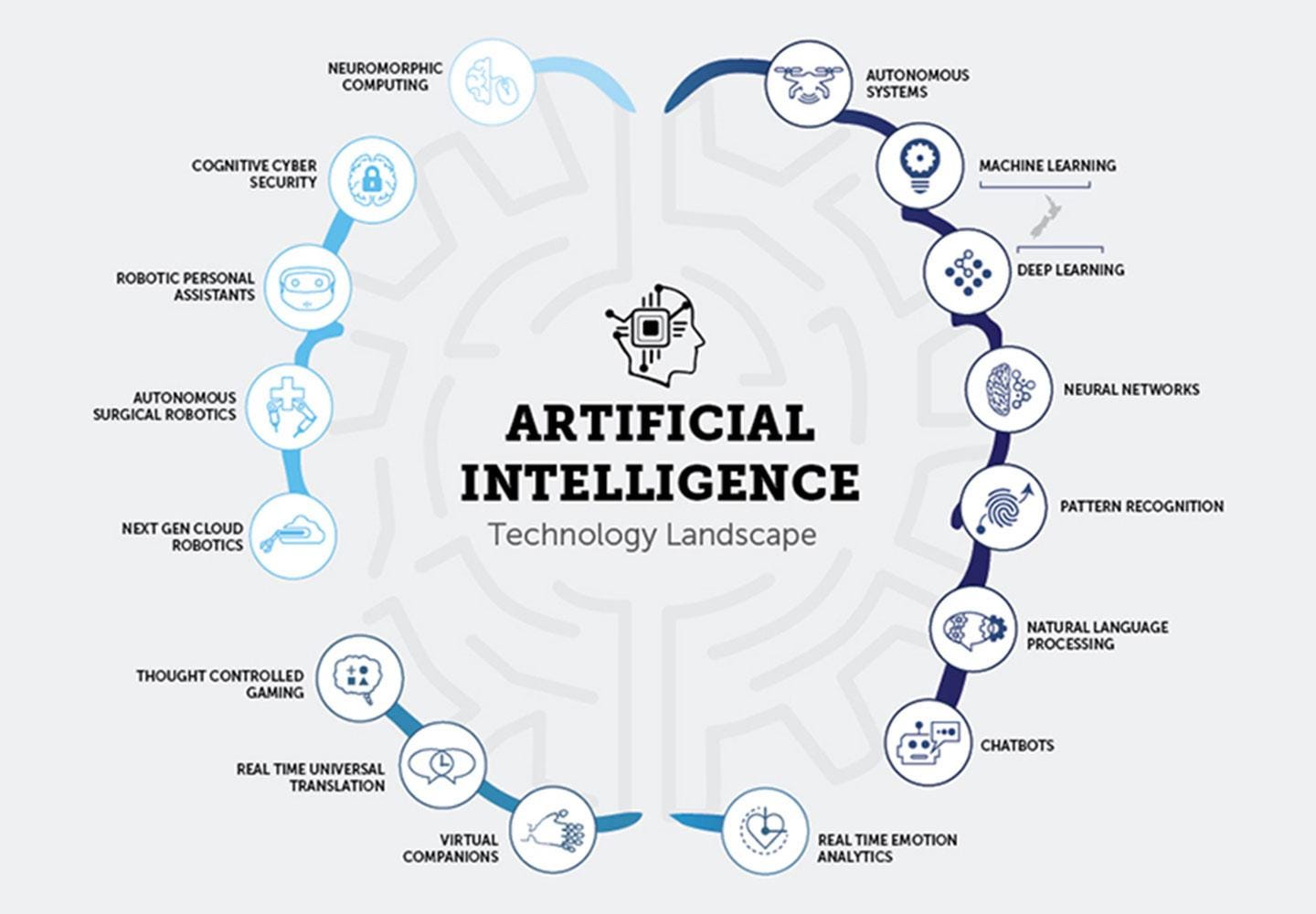 Should We Worry About Artificial Intelligence (AI)? - Coding Dojo Blog