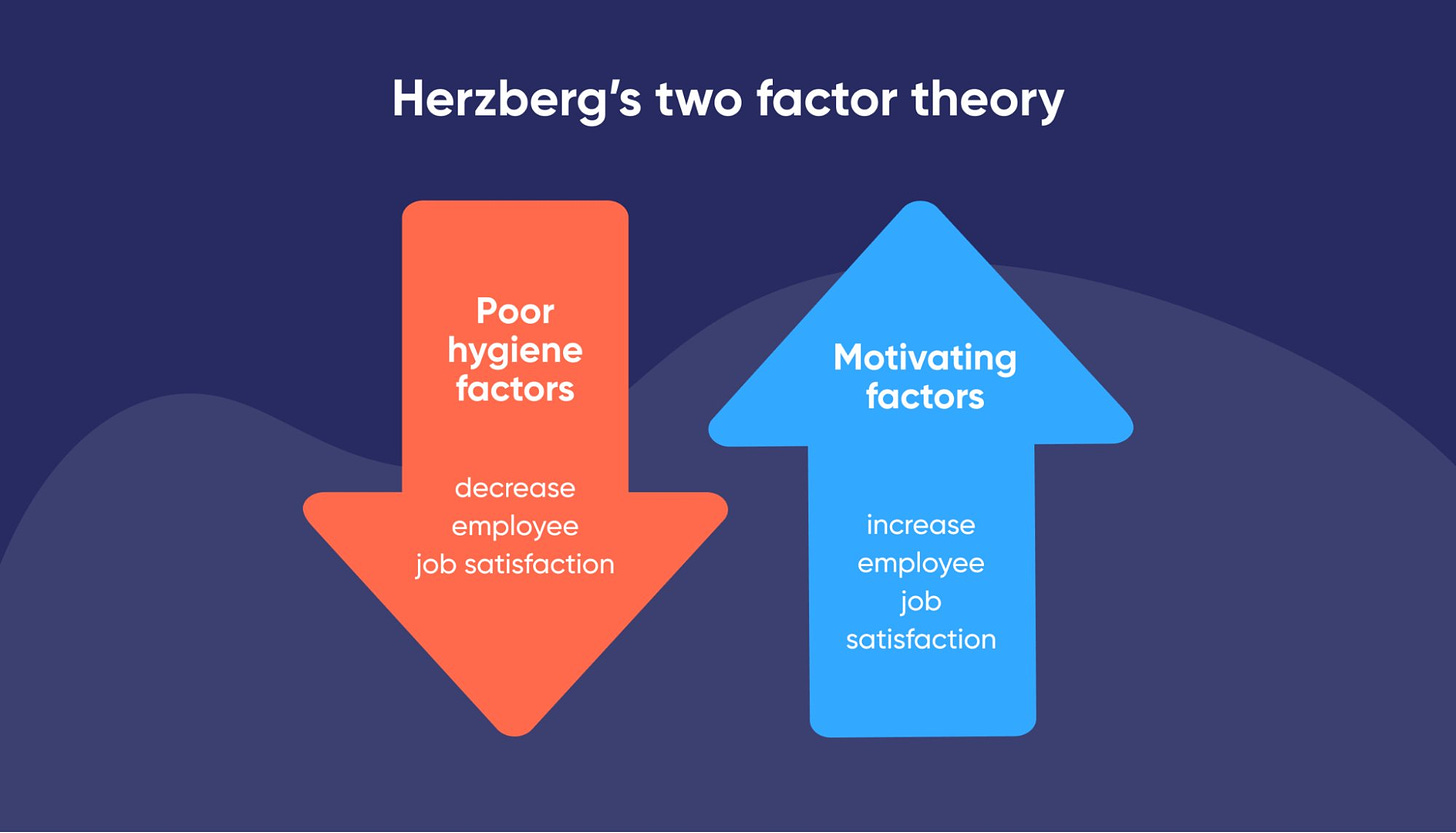 Herzberg two-factor theory and #1 Lead generation marketing