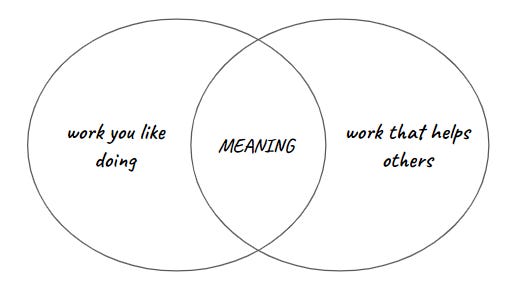 work you find enjoyable + work that is useful for others = meaning