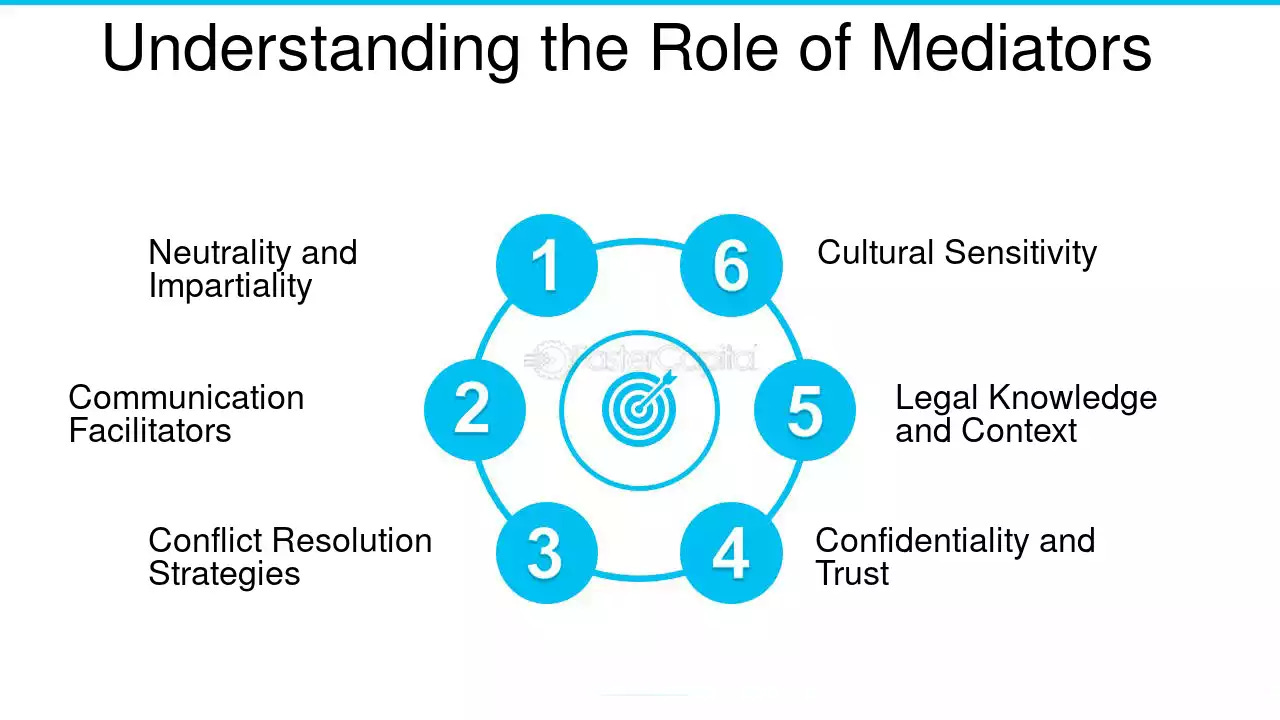 How a Third-Party Mediator Can Help Resolve Co-Founder Conflict How a Third-Party Mediator Can Help Resolve Co-Founder Conflict