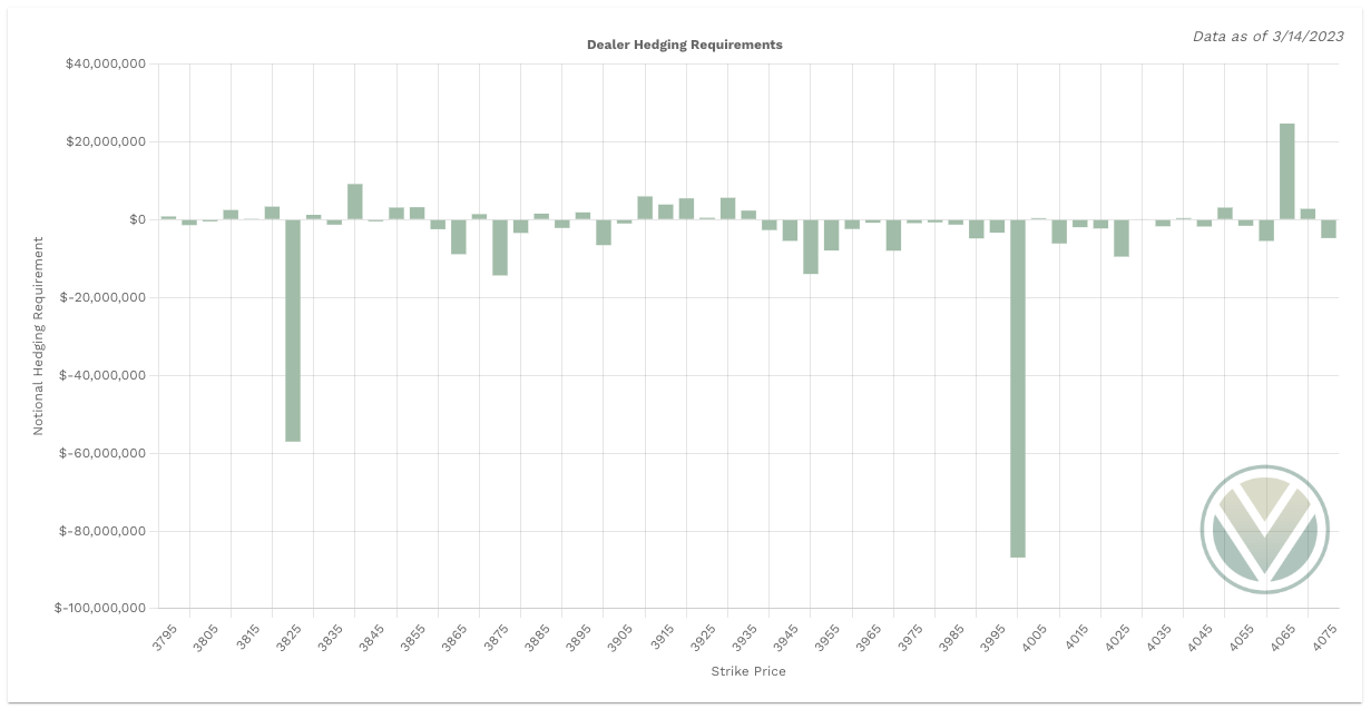 Aggregate Gamma data from Volland