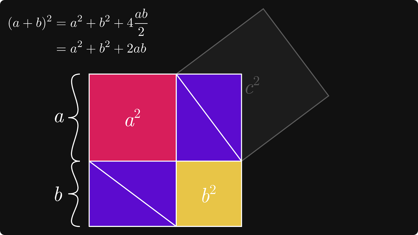 First step of the proof of the Pythagorean theorem