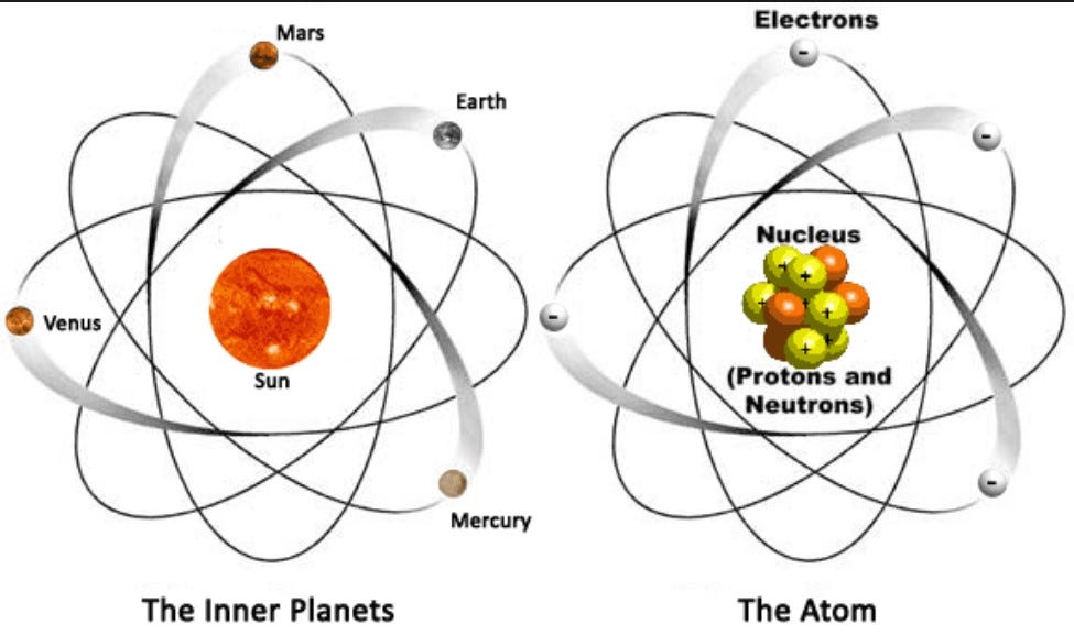 Atomic Theory and Structure