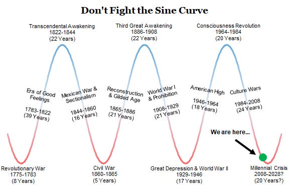 Three Reasons Why 2021 Was A Risky Year To Retire | Silverlight Asset  Management, LLC